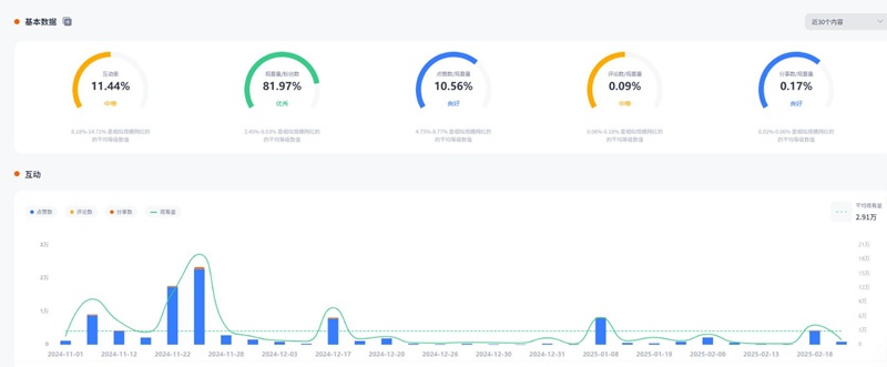 TikTok网红推广:美国宠物护理达人博主推荐频道数据