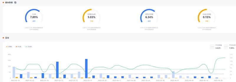 YouTube网红推广:加拿大生活居家分享Vlog博主频道数据