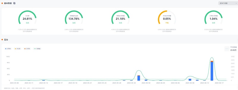 TikTok网红推荐:英国生活旅行类Vlog网红频道数据