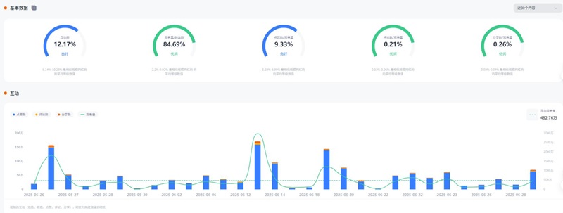 TikTok英国母婴家庭亲子类KOL头部达人频道数据
