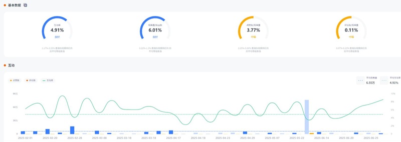 YouTube网红推荐:加拿大健康健身Vlog百万粉丝网红频道数据