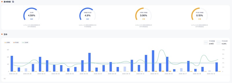 YouTube网红营销：中国香港美食生活类KOL博主频道数据
