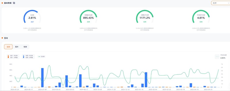 Instagram网红营销:中国香港全球旅游类博主推荐频道数据
