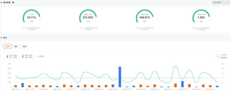 Instagram网红推广:美国户外健身头部博主频道数据