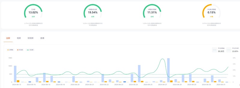 YouTube网红:德国科技测评开箱KOL博主频道数据