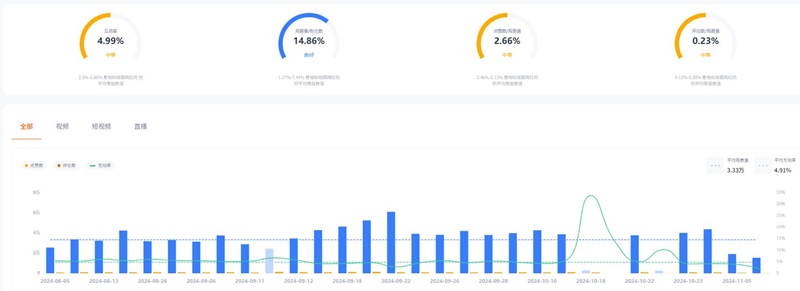 美国20万粉丝Youtube生活科技测评博主频道数据