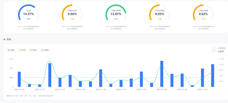 Tiktok西班牙时尚颜值美女网红频道数据