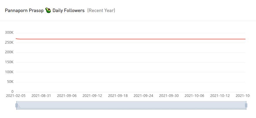 Instagram红人推广