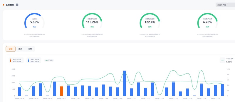 TikTok网红推广:美国家居生活好物分享推荐尾部博主频道数据