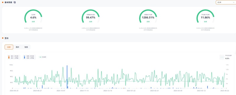 TikTok网红推荐:美国宠物食品/用品推广博主频道数据