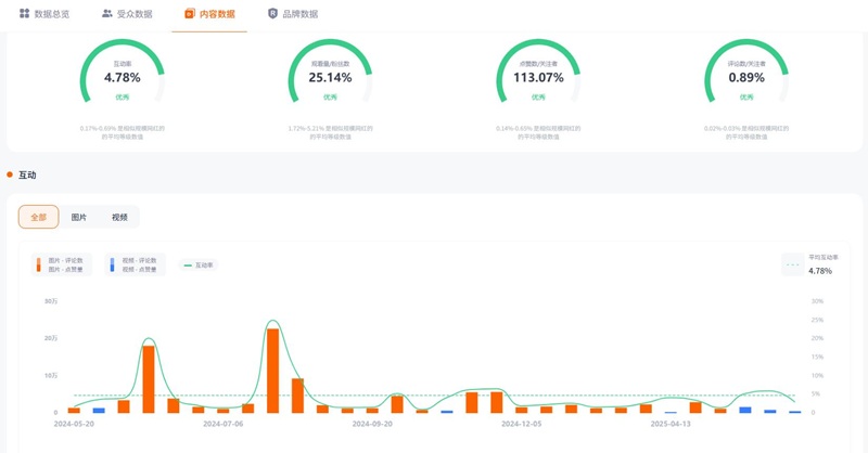 TikTok网红推荐：法国相机拍摄类头部博主频道数据