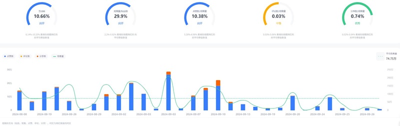 TikTok网红:阿根廷230万粉丝情景类短视频博主频道数据
