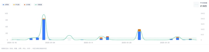 TikTok网红营销:法国美妆护肤类KOL网红频道数据