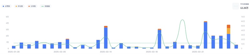 TikTok网红推广:法国腰部美妆博主推荐频道数据
