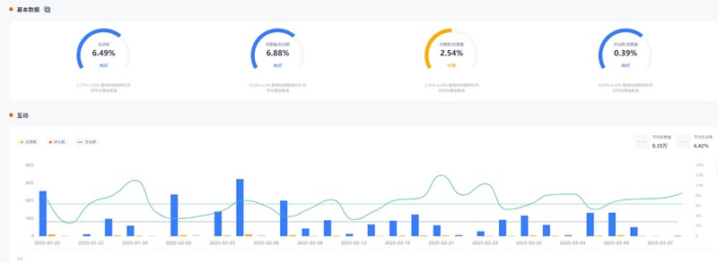 YouTube网红推广:美区科技深度测评高质量头部博主频道数据