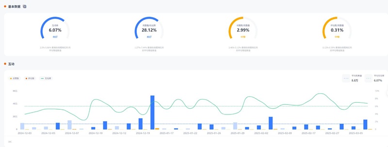 YouTube网红推广:美国手机测评垂直KOL博主频道数据