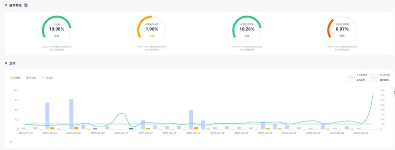 YouTube达人推广:美国情侣生活分享KOL博主频道数据