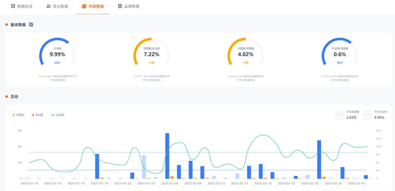 YouTube网红营销：美国科技数码产品测评尾部博主频道数据