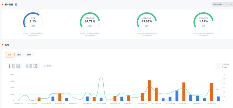 IG网红推广:中国香港旅游类博主推荐频道数据