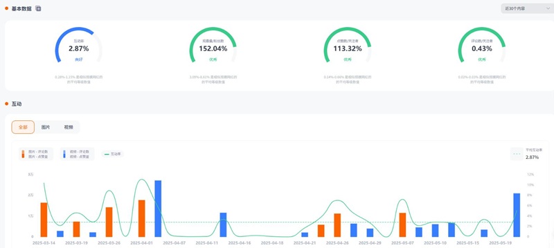 IG红人营销:中国香港美妆护肤类女网红频道数据