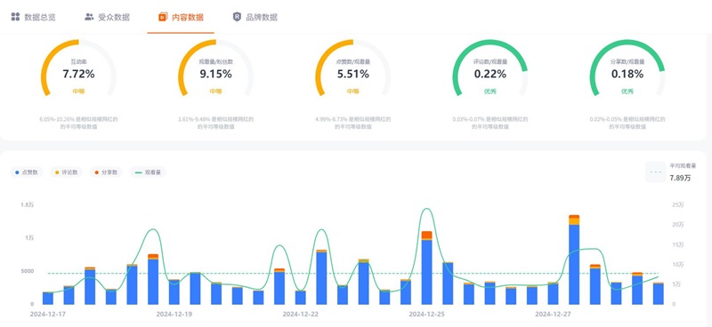 TikTok网红推广:保加利亚生活搞笑娱乐博主推荐频道数据