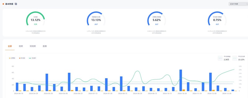 YouTube网红推广:加拿大阅读干货型博主推荐频道数据