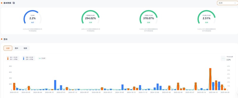 Instagram网红营销:印度尼西亚生活短剧类推广博主频道数据