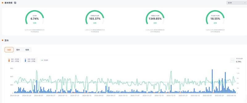 Instagram网红推荐：超百万粉丝的印度尼西亚娱乐类博主频道数据