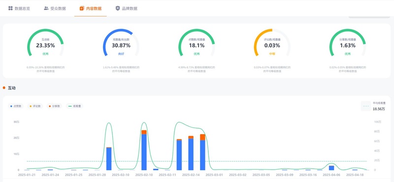 TikTok网红推荐:德国旅行景点打卡类宣传博主频道数据