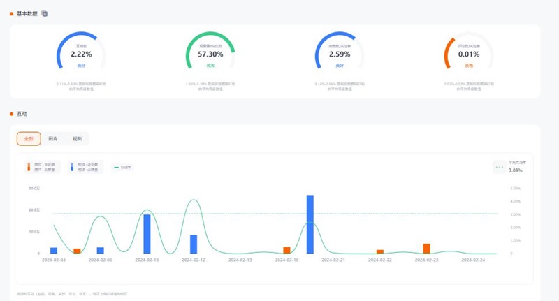 俄罗斯140万粉丝instagram美女运动健身达人频道数据