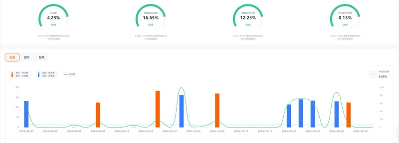 Instagram网红:俄罗斯全球旅行头部博主推广频道数据