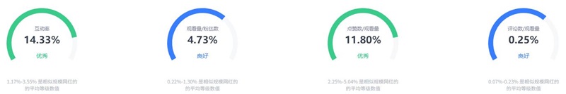 日本Lifestyle网红youtube教程类视频推广频道数据