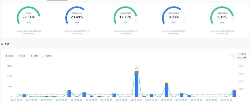 TikTok网红营销:英国搞笑科技类博主耳机游戏产品达人频道数据