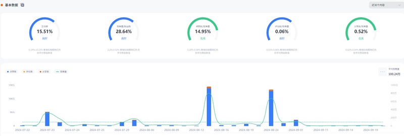 TikTok网红:英国美妆护肤搞笑KOL女博主频道数据