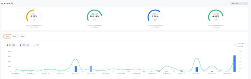 TikTok英国时尚服装穿搭宣传推广博主频道数据