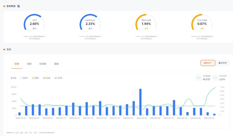 1350万粉丝的韩国美食类YouTube网红频道数据