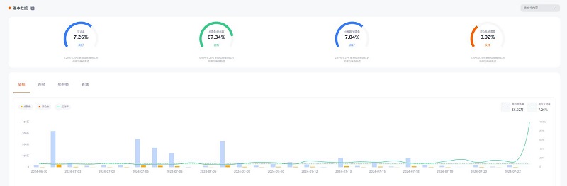 美国youtube宠物狗狗类型宣传博主达人数据