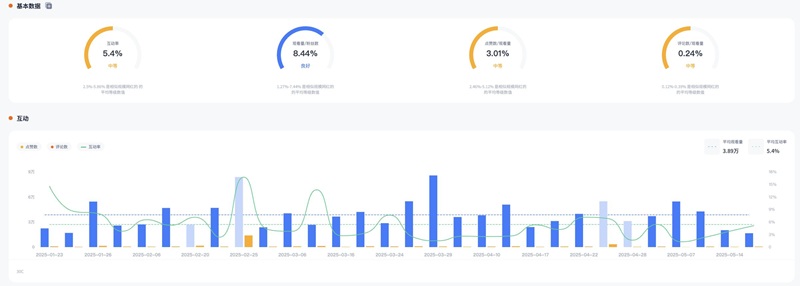 YouTube网红推广:韩国3C配件家居产品宣传科技博主频道数据