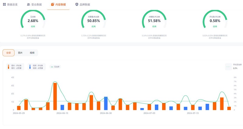 Instagram网红:澳大利亚户外旅游博主推荐频道数据