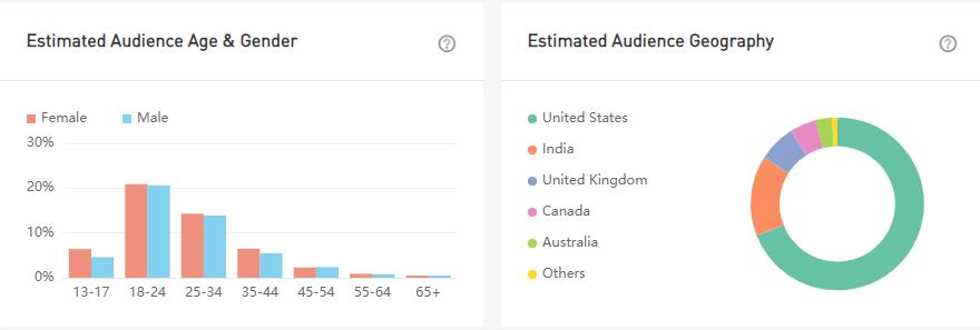 20210602 数据3-Manuel Agostini