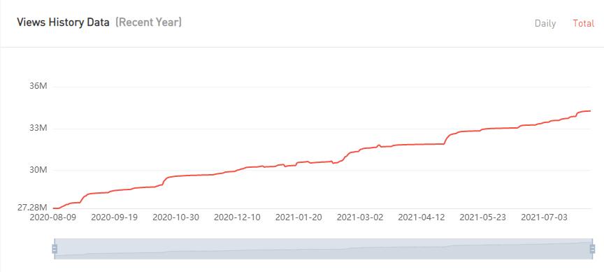 20210602 数据2-Manuel Agostini