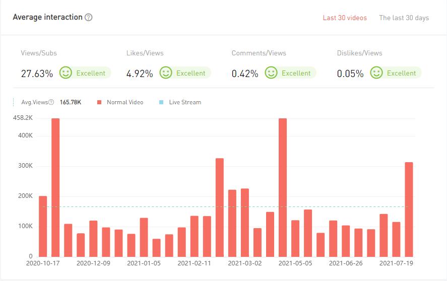 20210602 数据4-Manuel Agostini