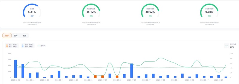 Instagram网红营销:澳大利亚阅读教育类小博主频道数据