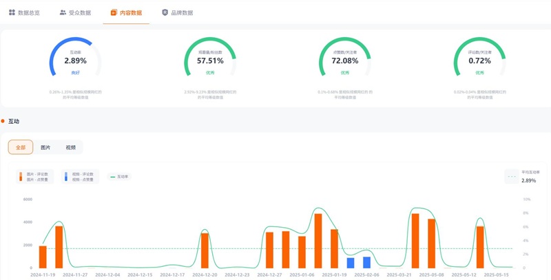 TikTok网红推荐:墨西哥时尚女装博主频道数据