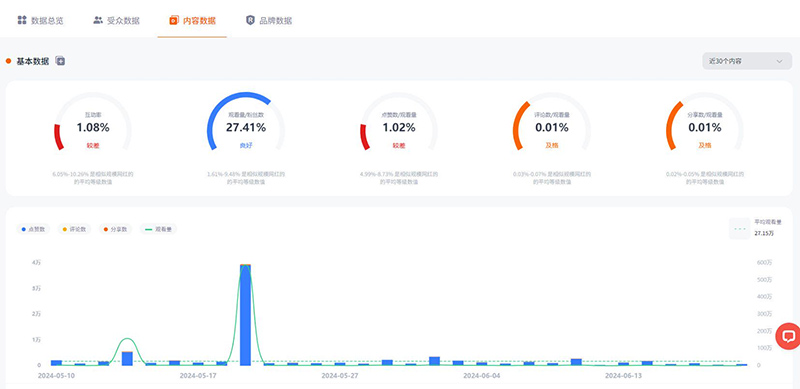 英国首饰服饰博主频道数据