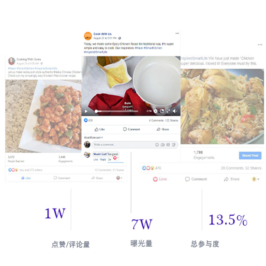 美食节目如何在Facebook找红人推广?来看Hotlist的经典案例! 网红营销案例