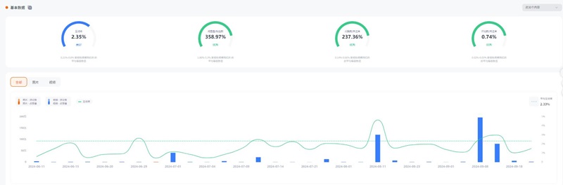 Instagram网红:美国美食厨具类推广网红达人频道数据