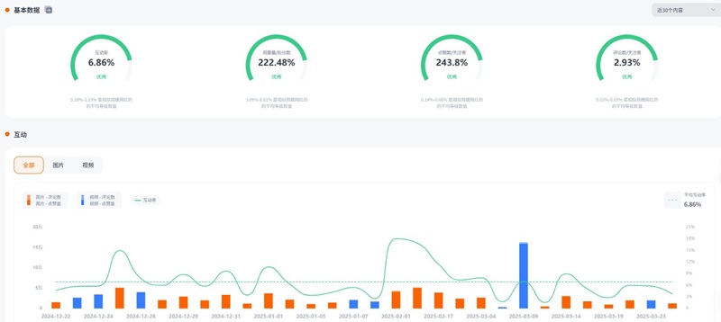 Instagram网红推广:法国家庭生活类中腰部达人带货推荐频道数据