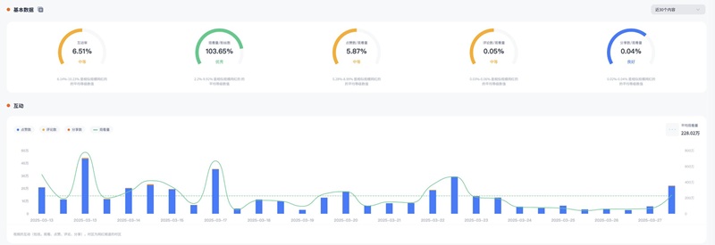 TikTok达人合作：美国母婴宝宝生活头部博主频道数据