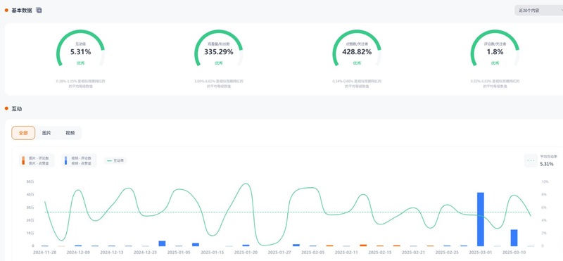 Instagram网红推广:德国运动健身尾部小博主频道数据